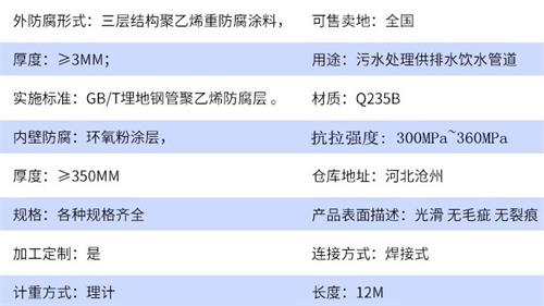 秦皇岛加强级tpep防腐钢管批发参数指标