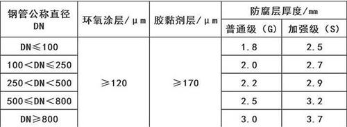 秦皇岛3pe防腐钢管厂家涂层参数