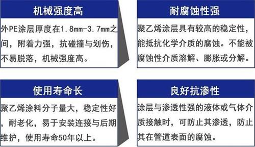 秦皇岛加强级3pe防腐钢管性能优势